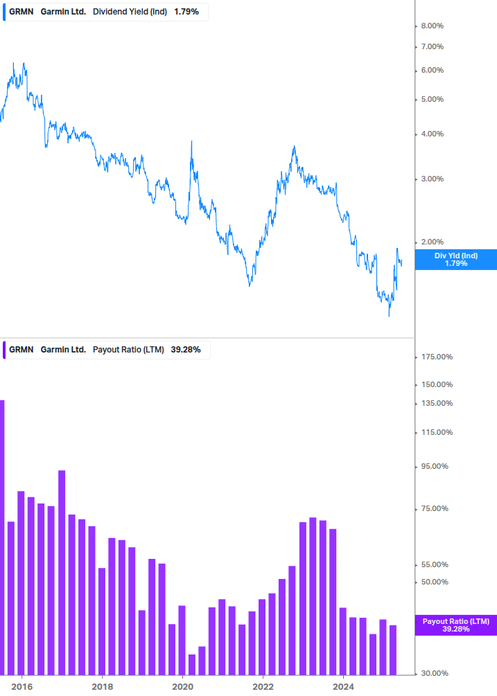 Dividend Safety Chart
