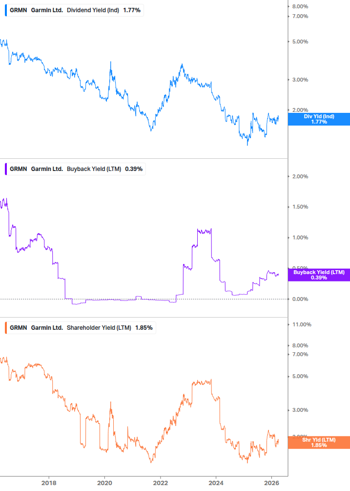 Shareholder Yield Chart