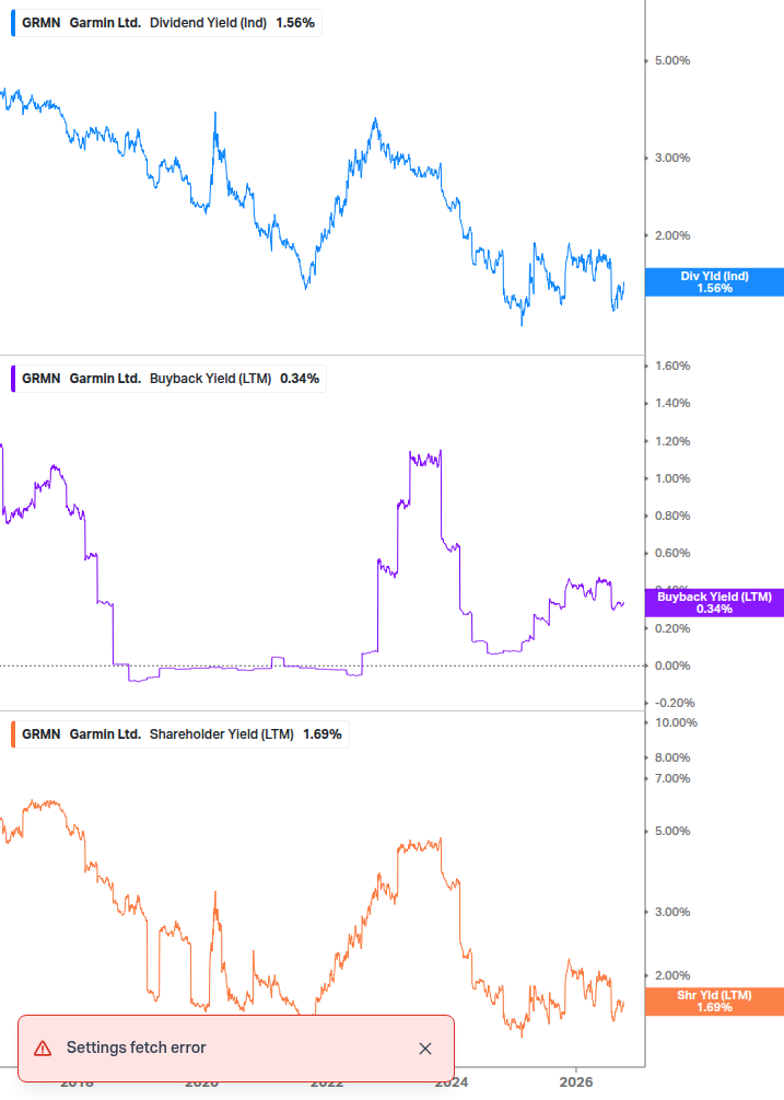 Shareholder Yield Chart