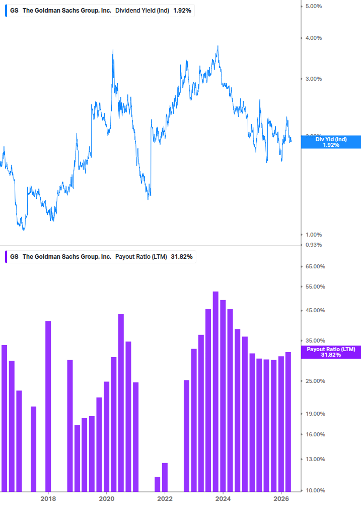 Dividend Safety Chart