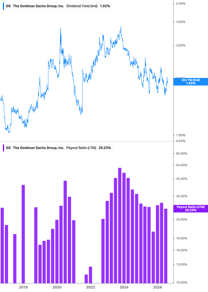 Dividend Safety Chart