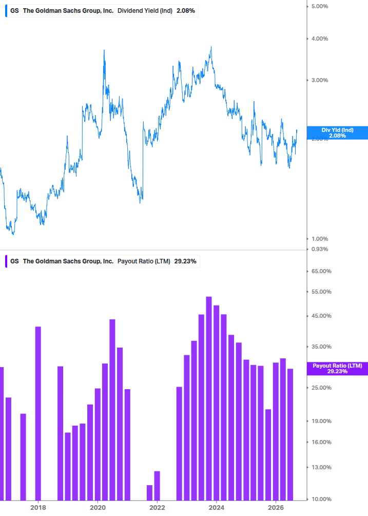 Dividend Safety Chart