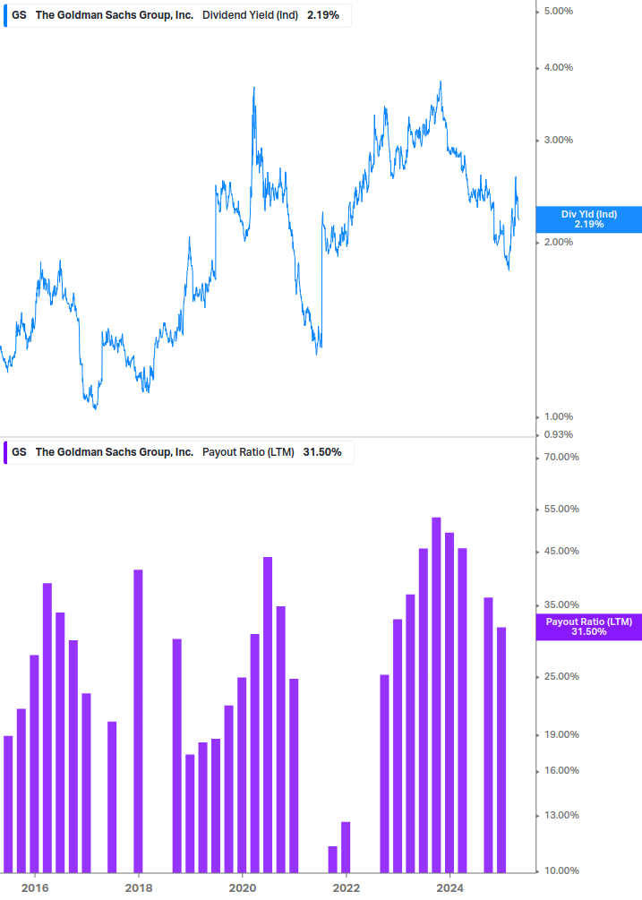 Dividend Safety Chart