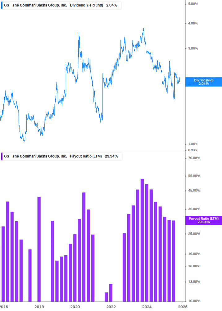 Dividend Safety Chart