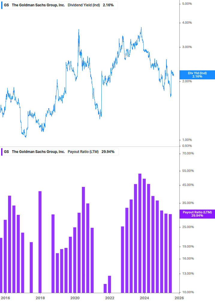 Dividend Safety Chart