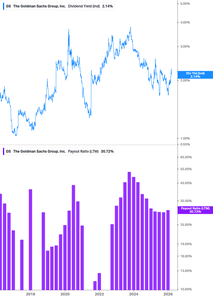 Dividend Safety Chart