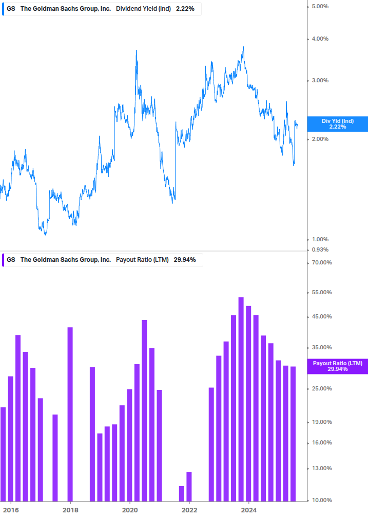 Dividend Safety Chart