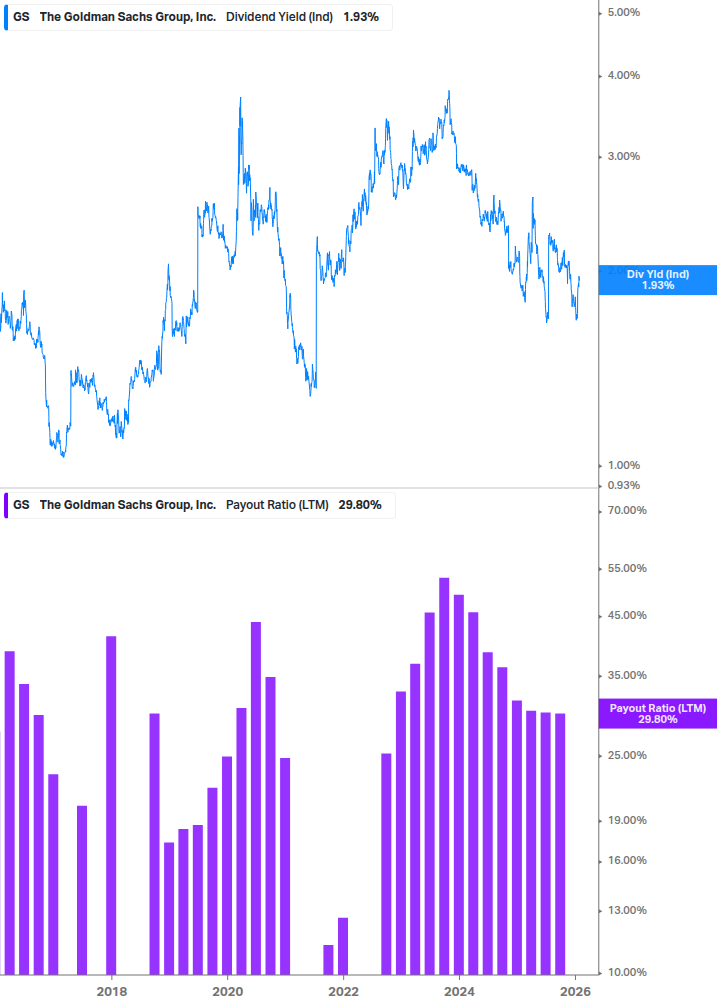 Dividend Safety Chart