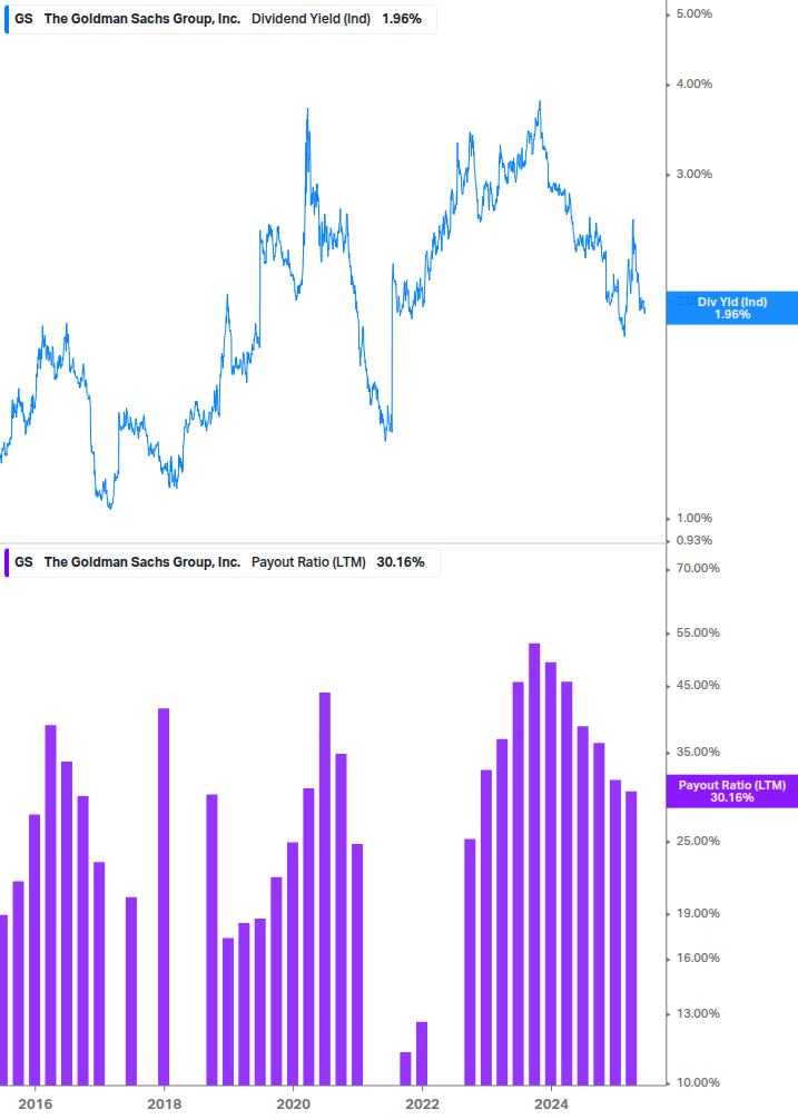 Dividend Safety Chart