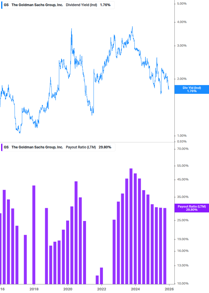 Dividend Safety Chart