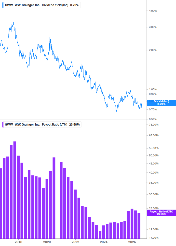 Dividend Safety Chart