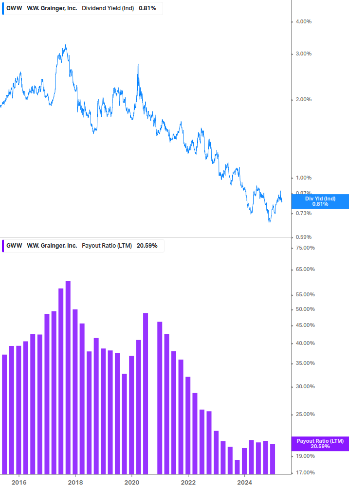 Dividend Safety Chart