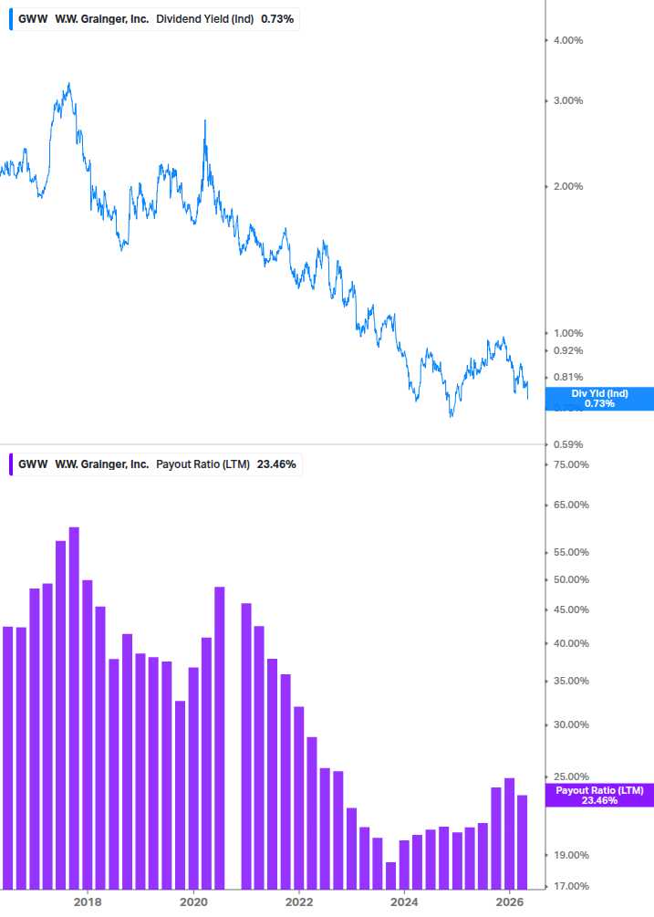 Dividend Safety Chart