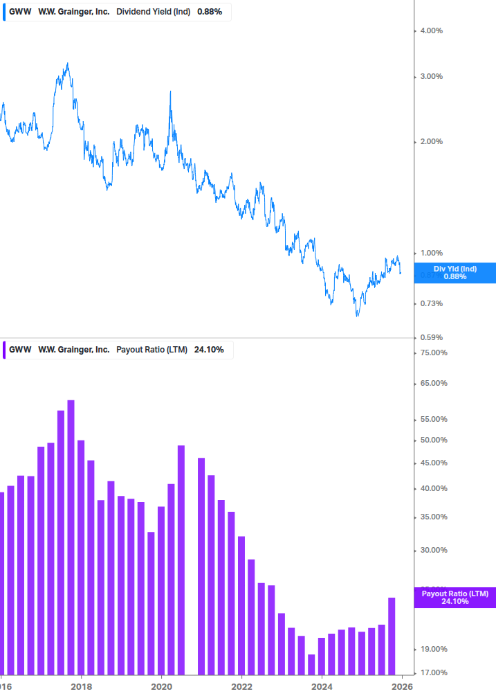 Dividend Safety Chart