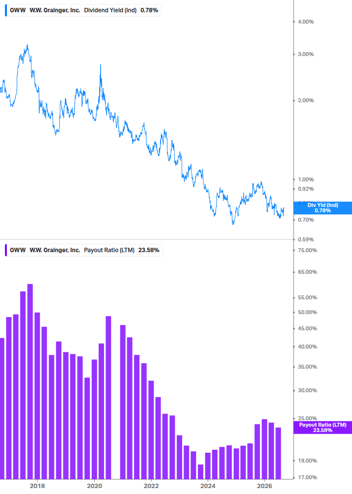 Dividend Safety Chart
