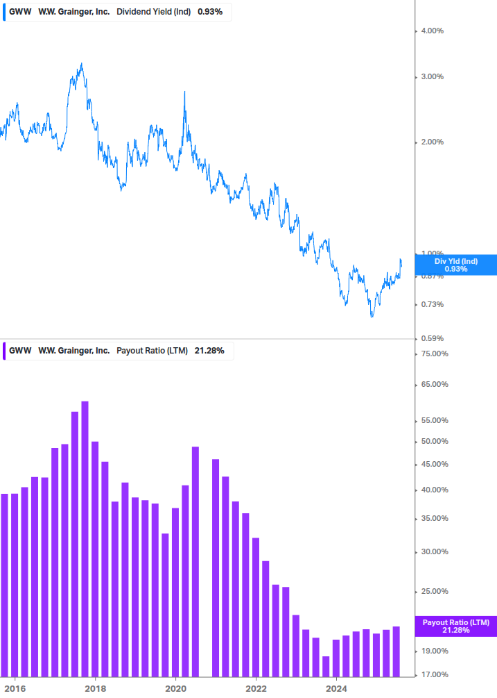Dividend Safety Chart