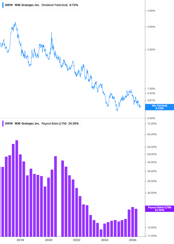 Dividend Safety Chart