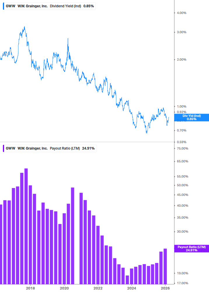 Dividend Safety Chart