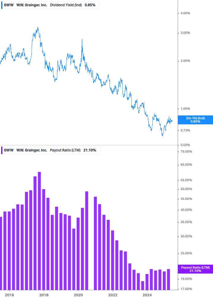 Dividend Safety Chart