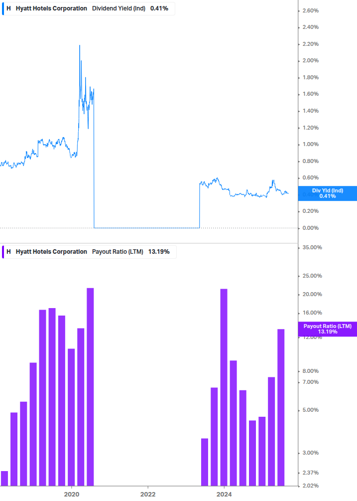 Dividend Safety Chart