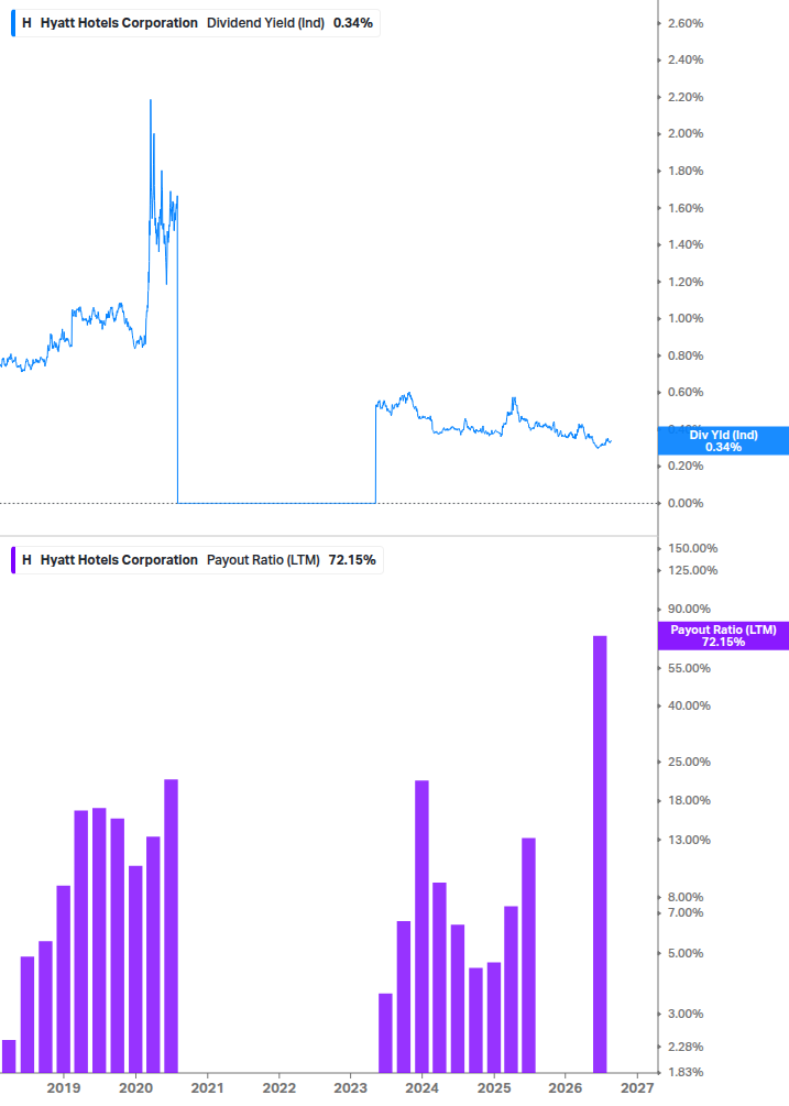 Dividend Safety Chart
