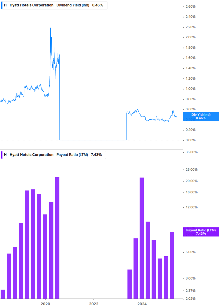 Dividend Safety Chart