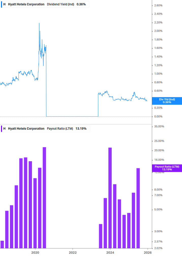 Dividend Safety Chart