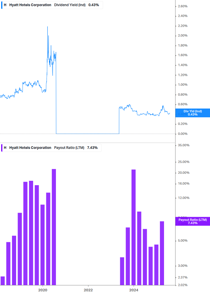 Dividend Safety Chart