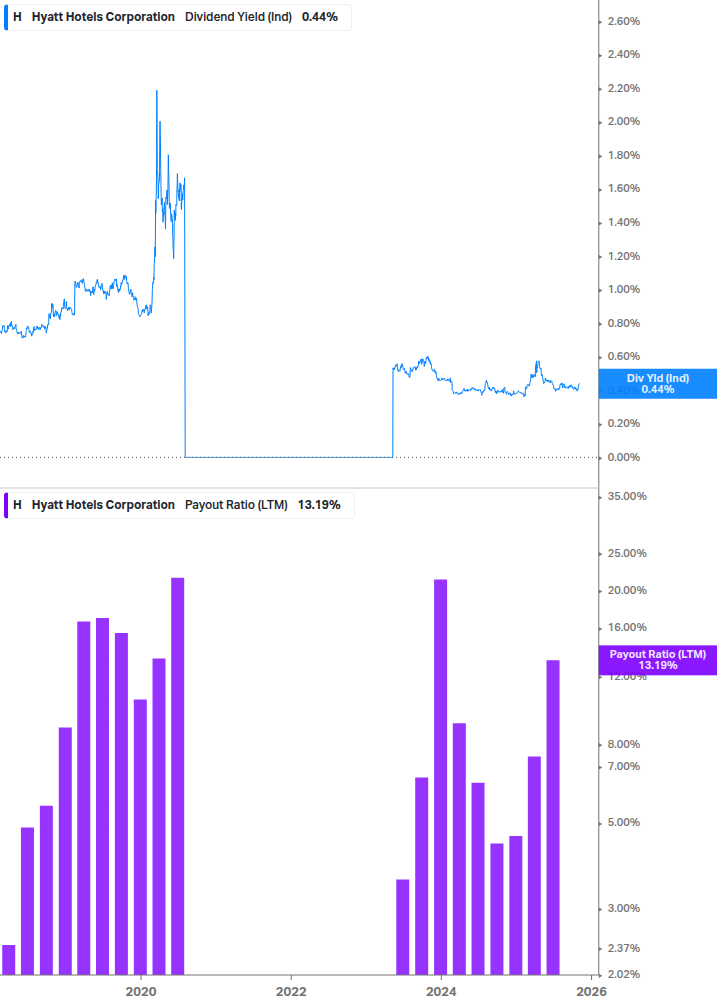 Dividend Safety Chart