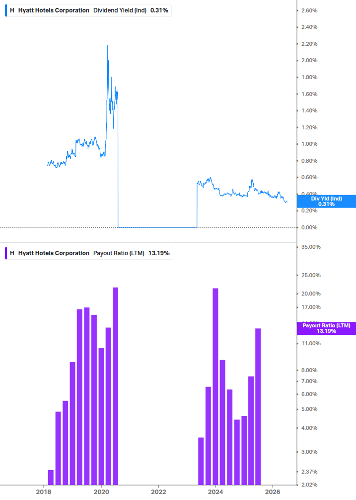 Dividend Safety Chart