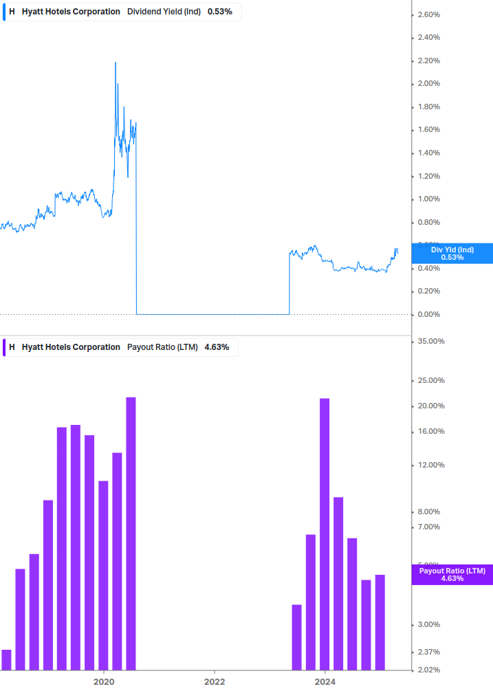 Dividend Safety Chart