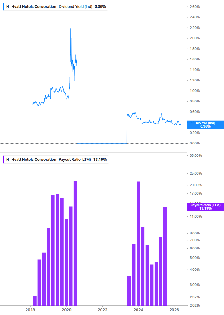 Dividend Safety Chart