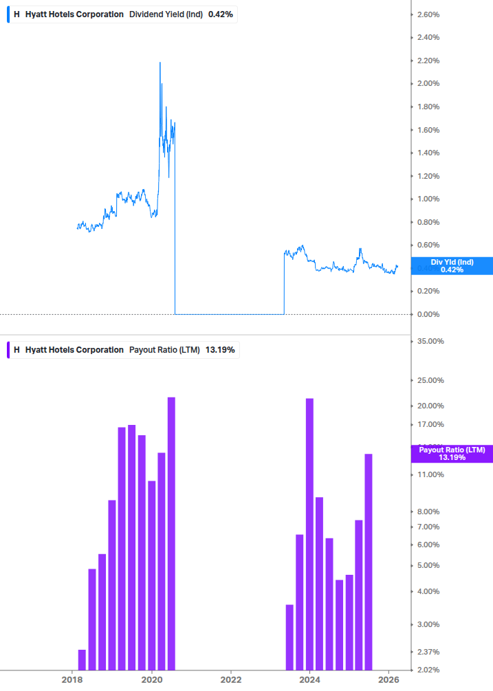 Dividend Safety Chart