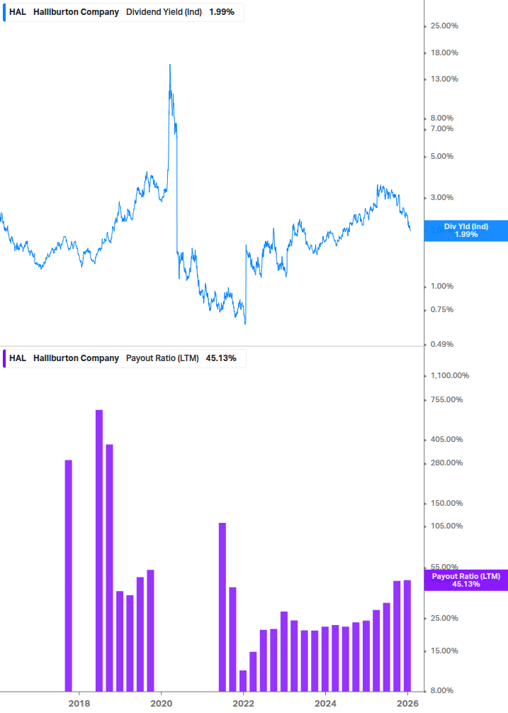 Dividend Safety Chart