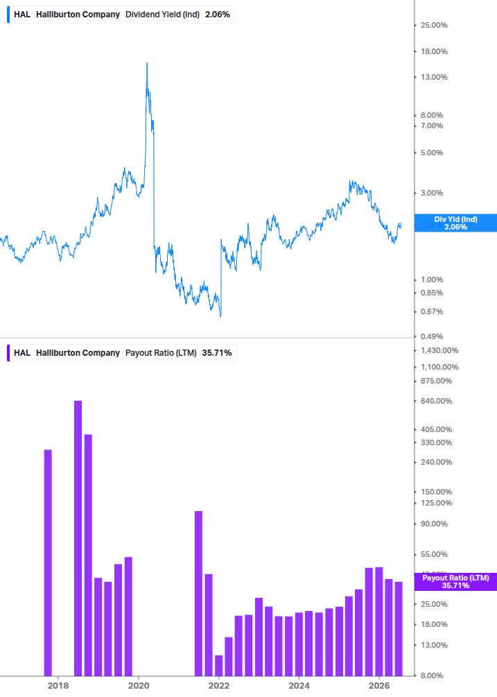 Dividend Safety Chart