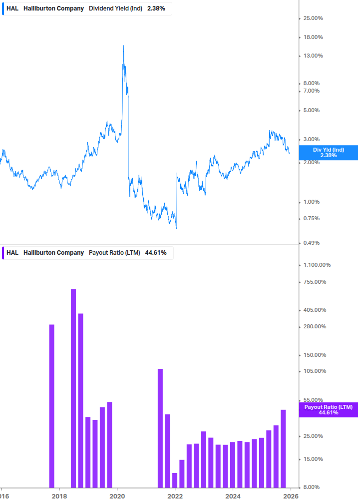 Dividend Safety Chart