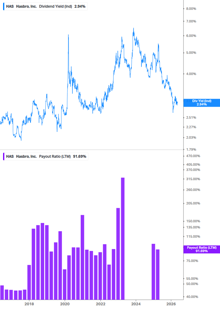 Dividend Safety Chart