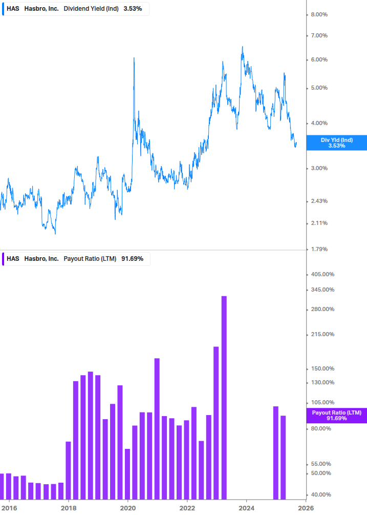 Dividend Safety Chart