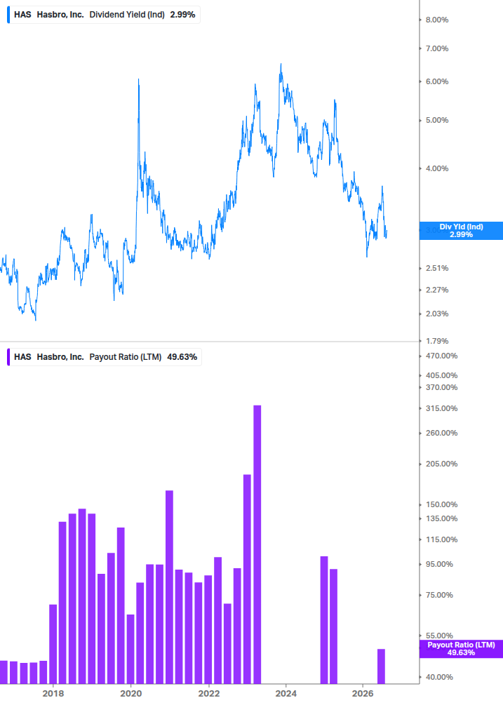 Dividend Safety Chart
