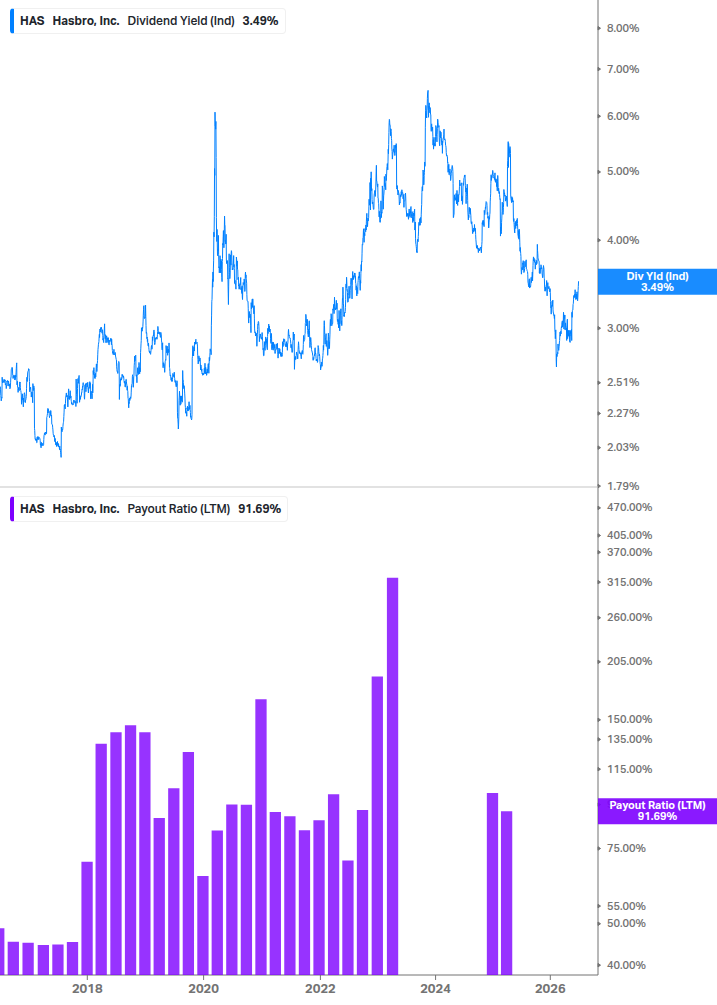 Dividend Safety Chart