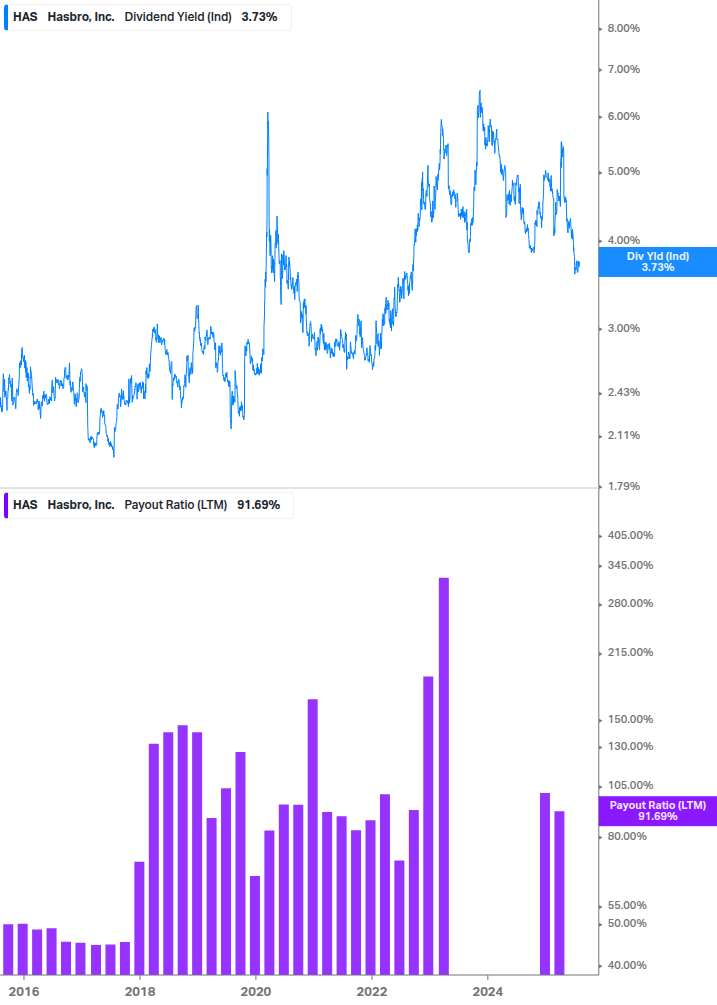 Dividend Safety Chart