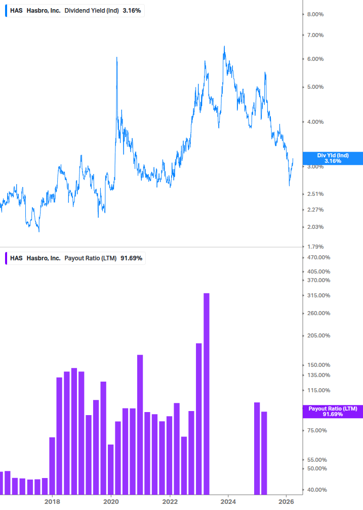 Dividend Safety Chart