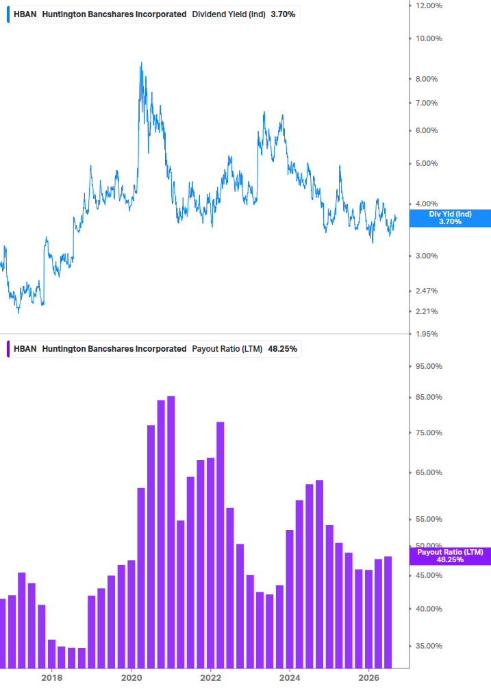 Dividend Safety Chart
