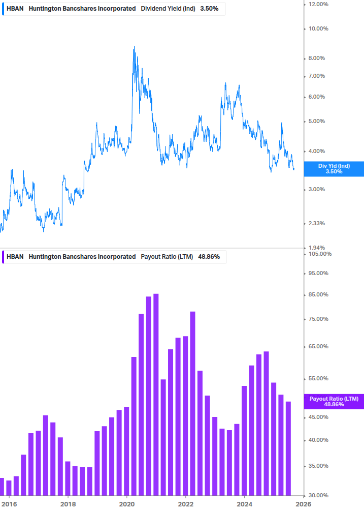 Dividend Safety Chart