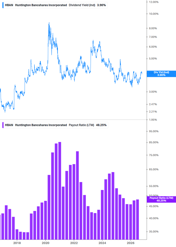 Dividend Safety Chart