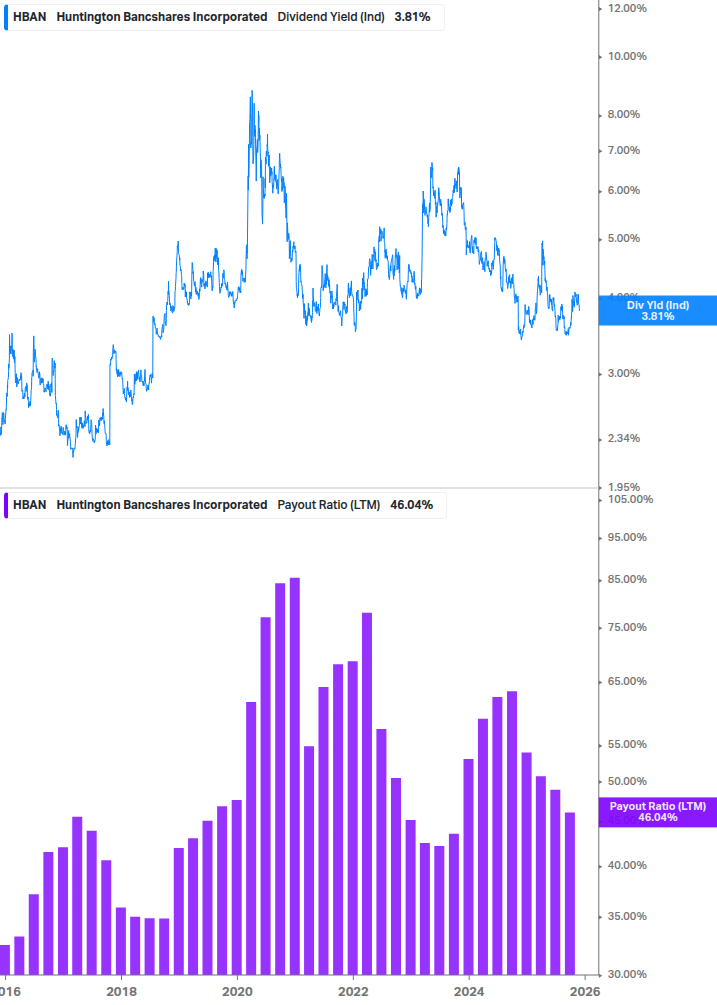 Dividend Safety Chart