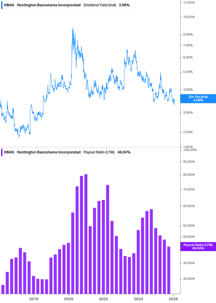 Dividend Safety Chart