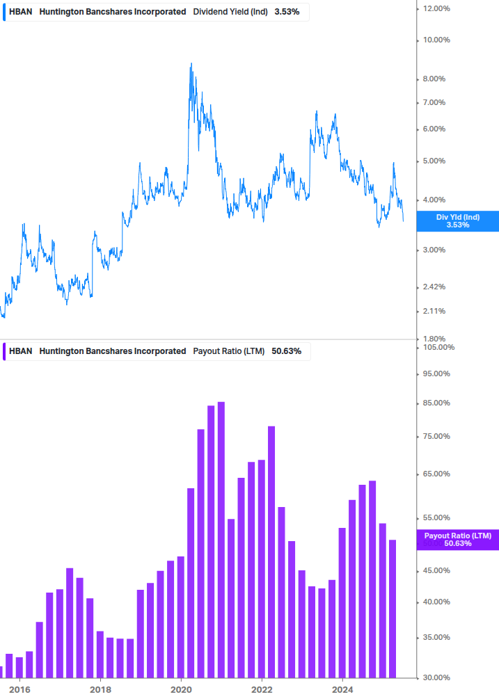 Dividend Safety Chart