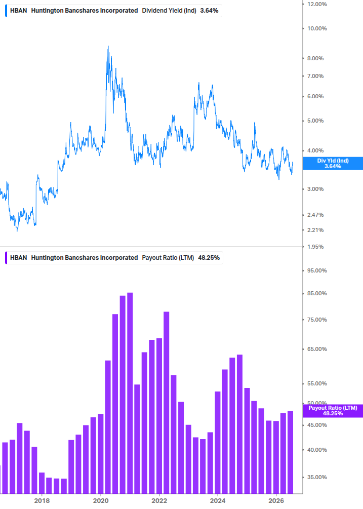 Dividend Safety Chart