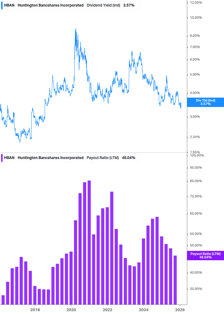 Dividend Safety Chart